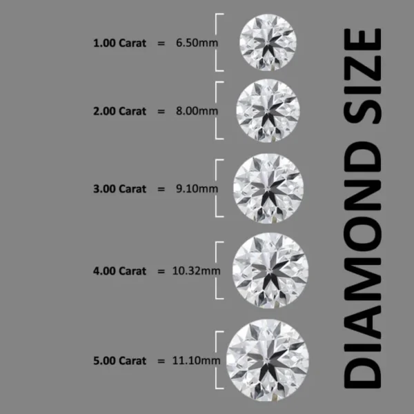 Superb 4 carat round diamond E VS1 Lab grown Diamond - Image 5